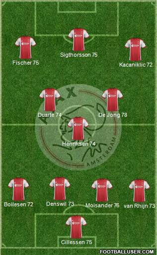 AFC Ajax Formation 2013