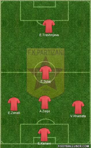 KF Partizani Tiranë Formation 2013