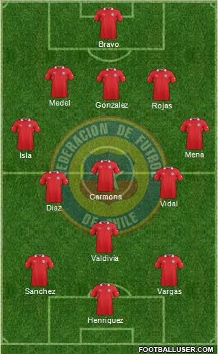 Chile Formation 2013