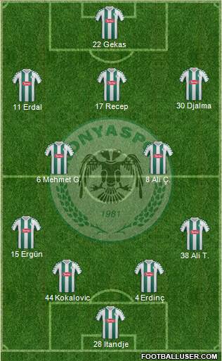 Konyaspor Formation 2013