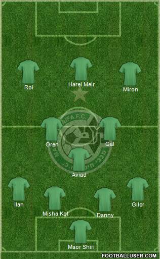 Maccabi Haifa Formation 2013