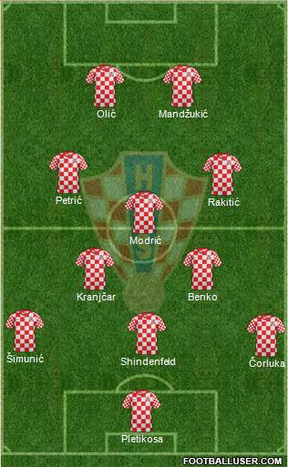 Croatia Formation 2013