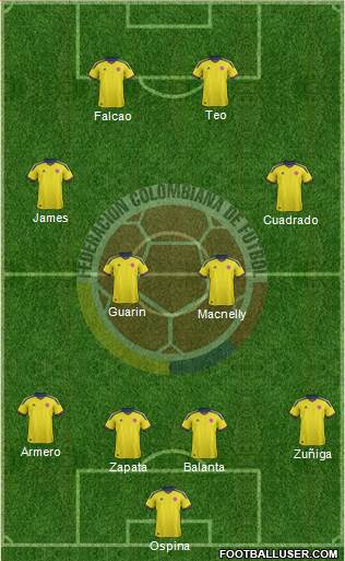 Colombia Formation 2013