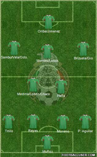 Mexico Formation 2013