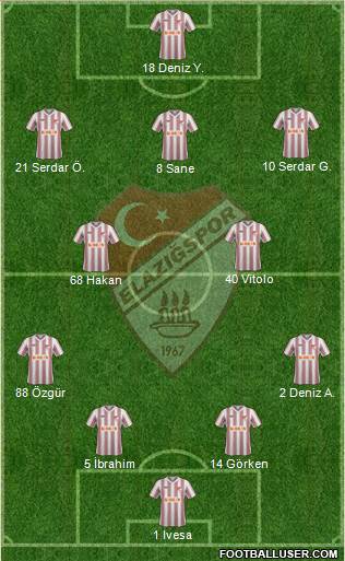 Elazigspor Formation 2013