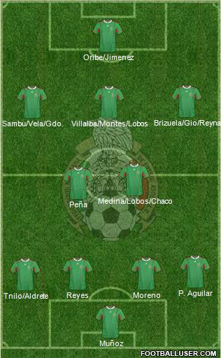 Mexico Formation 2013