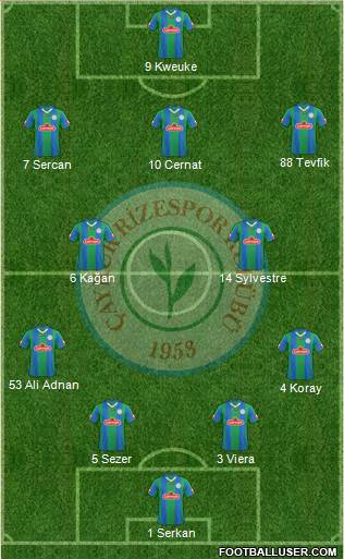 Çaykur Rizespor Formation 2013