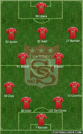 Sivasspor Formation 2013