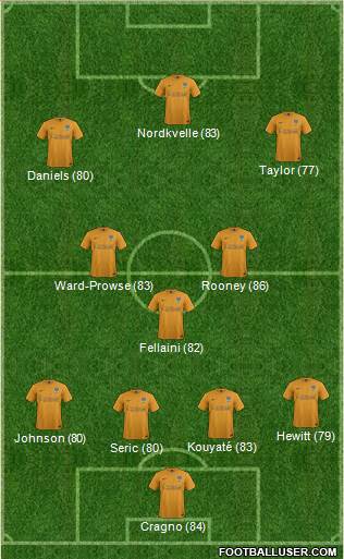 Oxford United Formation 2013