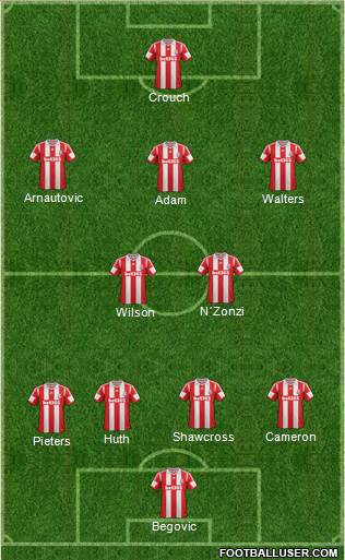 Stoke City Formation 2013