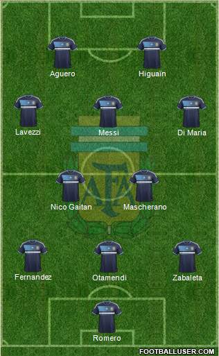 Argentina Formation 2013