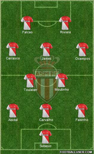 AS Monaco FC Formation 2013