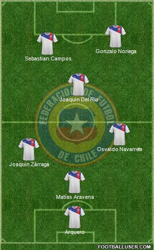 Chile Formation 2013