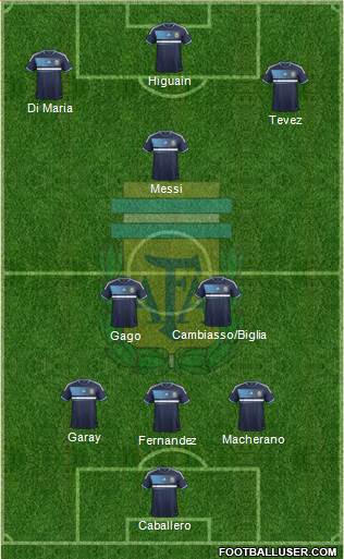 Argentina Formation 2013