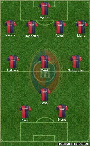 Cagliari Formation 2013