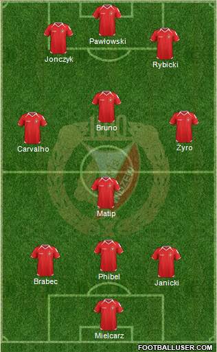 Widzew Lodz Formation 2013