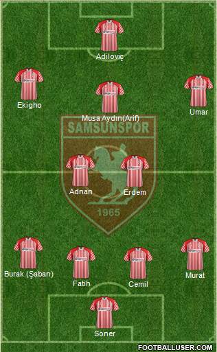 Samsunspor Formation 2013