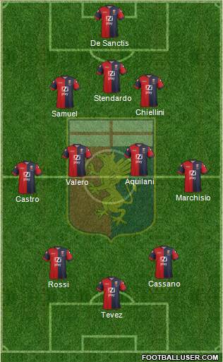 Genoa Formation 2013