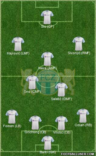 FC Zürich Formation 2013