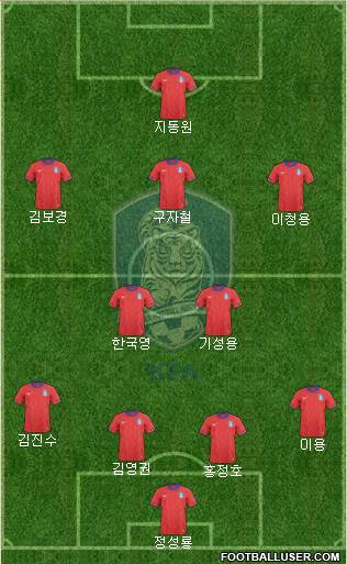 South Korea Formation 2013