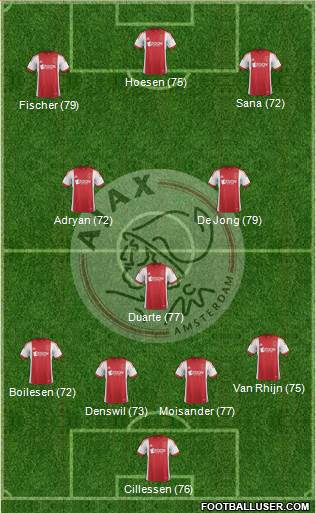 AFC Ajax Formation 2013