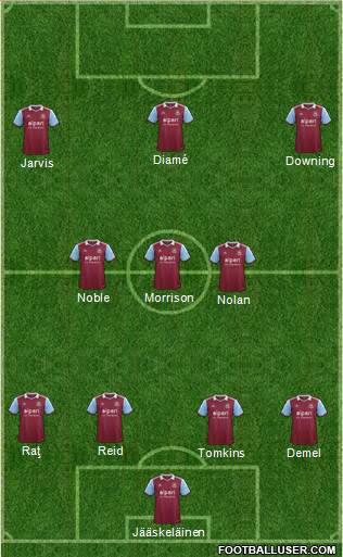 West Ham United Formation 2013