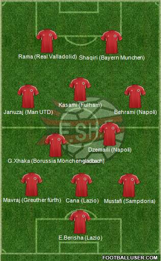 Albania Formation 2013