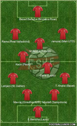 Albania Formation 2013