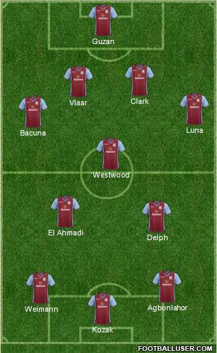 Aston Villa Formation 2013