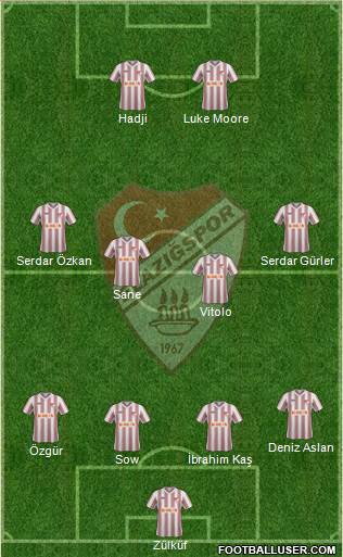 Elazigspor Formation 2013