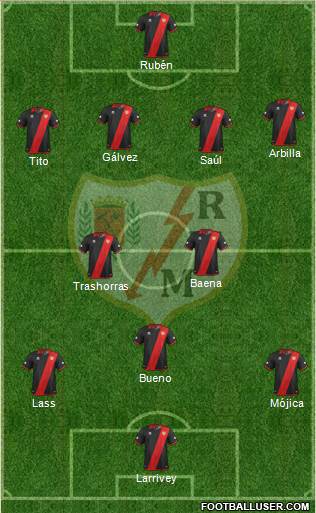 Rayo Vallecano de Madrid S.A.D. Formation 2013