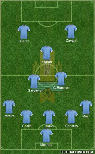 Uruguay Formation 2013