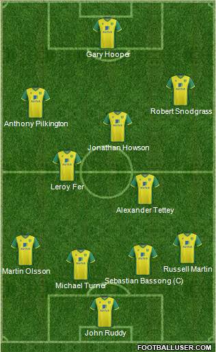 Norwich City Formation 2013