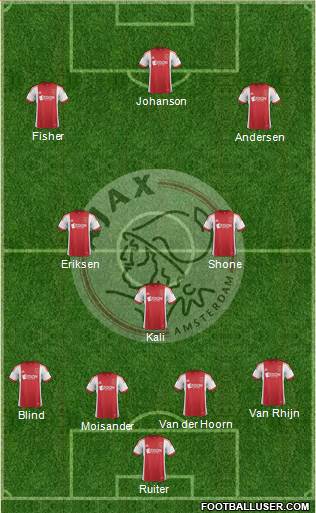 AFC Ajax Formation 2013