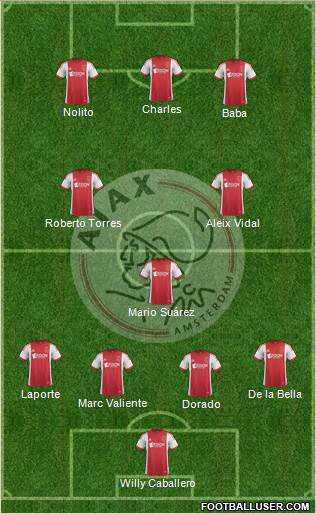 AFC Ajax Formation 2013