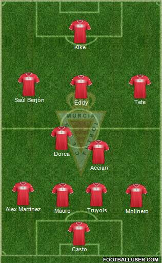 Real Murcia C.F., S.A.D. Formation 2013