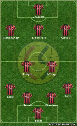 Eskisehirspor Formation 2013