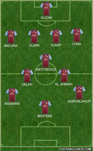 Aston Villa Formation 2013