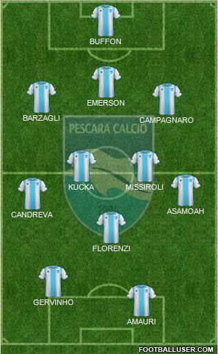 Pescara Formation 2013