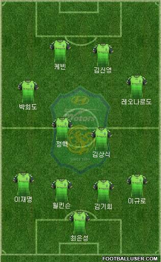 Jeonbuk Hyundai Motors Formation 2013