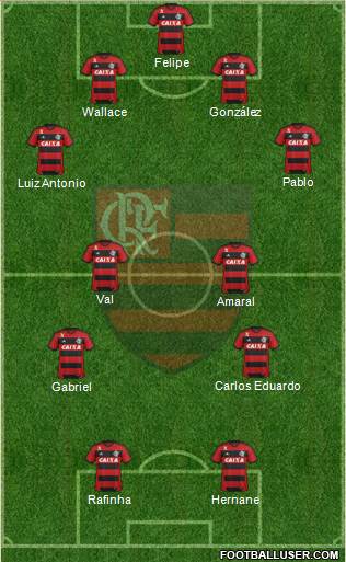 CR Flamengo Formation 2013