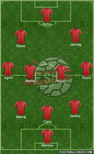 Albania Formation 2013