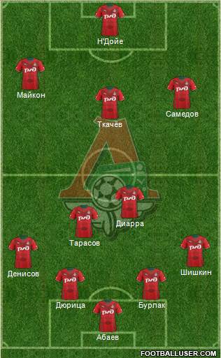 Lokomotiv Moscow Formation 2013