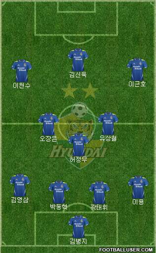 Ulsan Hyundai Formation 2013