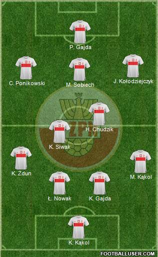 Poland Formation 2013