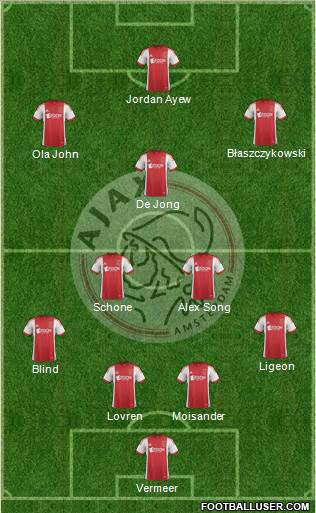 AFC Ajax Formation 2013