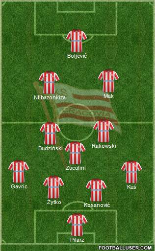 Cracovia Krakow Formation 2013