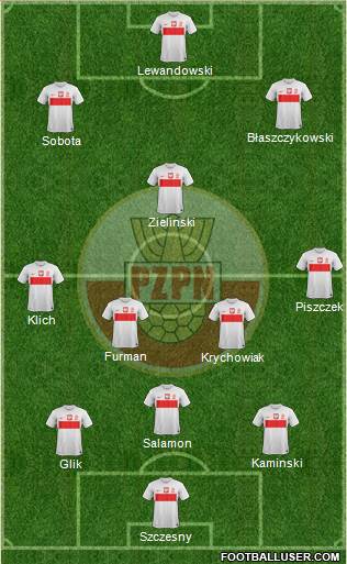 Poland Formation 2013