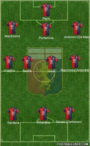 Genoa Formation 2013