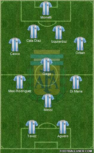 Argentina Formation 2013